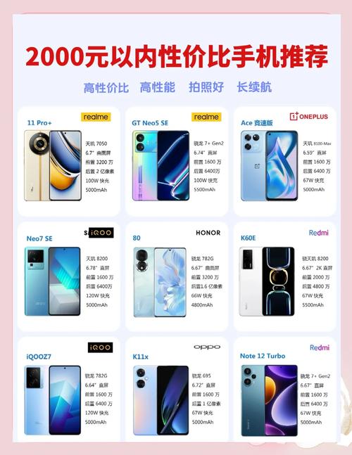 200013基金凈值，2000以內(nèi)最強手機排行